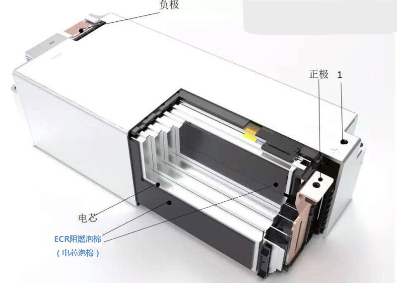 <strong>ECR電芯泡棉（電芯間泡棉，電</strong>