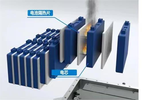 <strong>電芯間云母片（云母片復(fù)合材料，</strong>